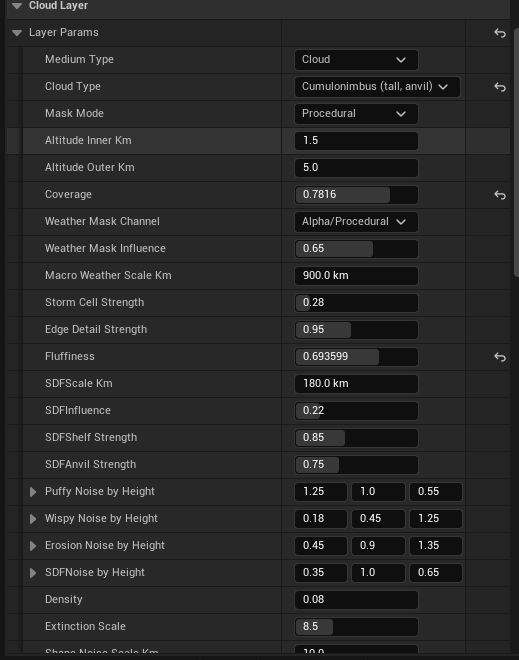 Cloud layer parameters