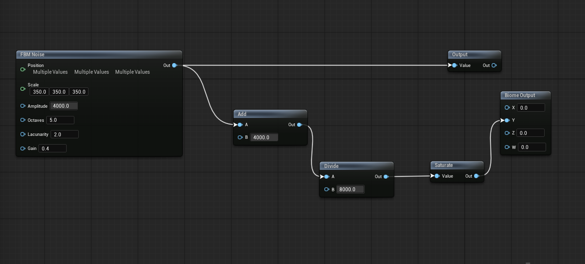 Normalizing height into a biome mask