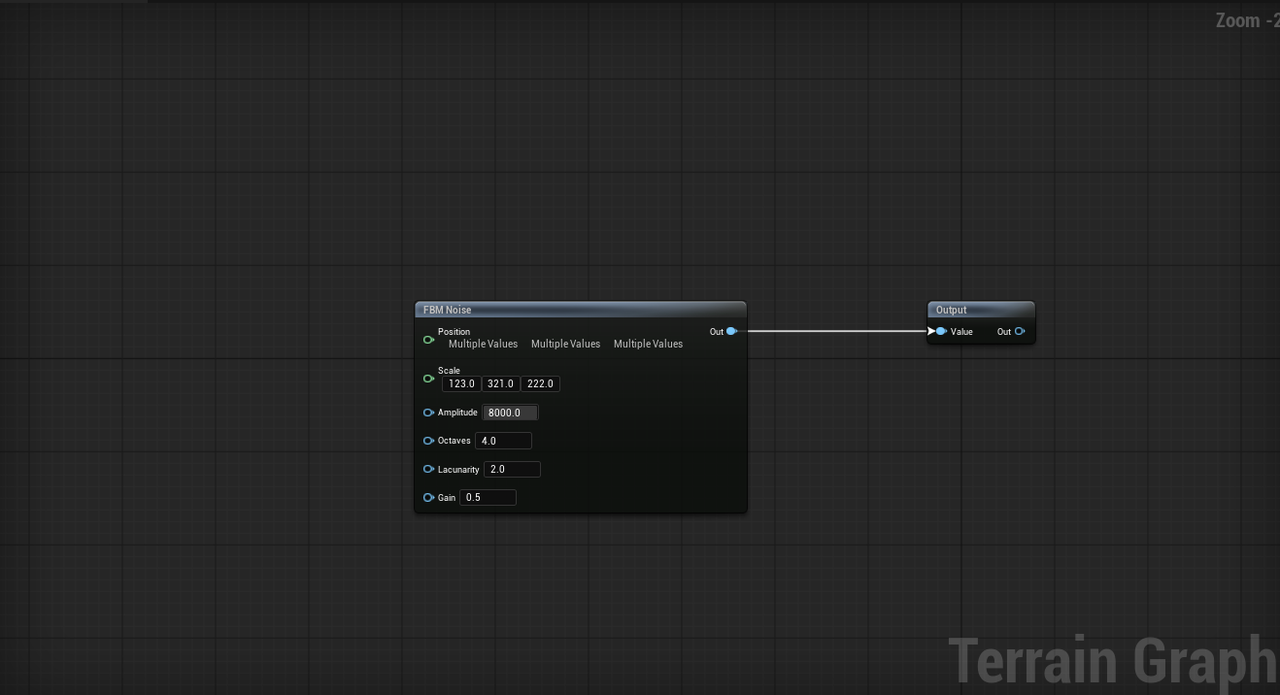Increasing the FBM Amplitude